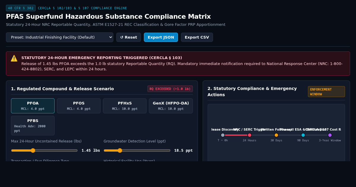 PFAS Superfund Hazardous Substance Compliance Matrix preview