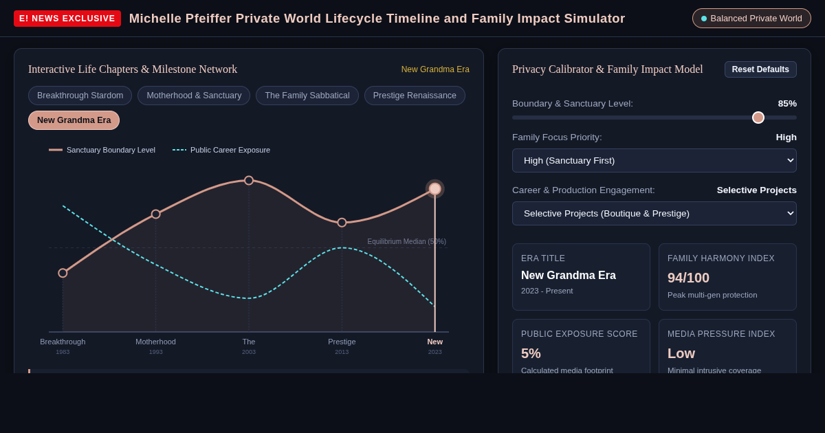 Michelle Pfeiffer Private World Lifecycle Timeline and Family Impact Simulator preview