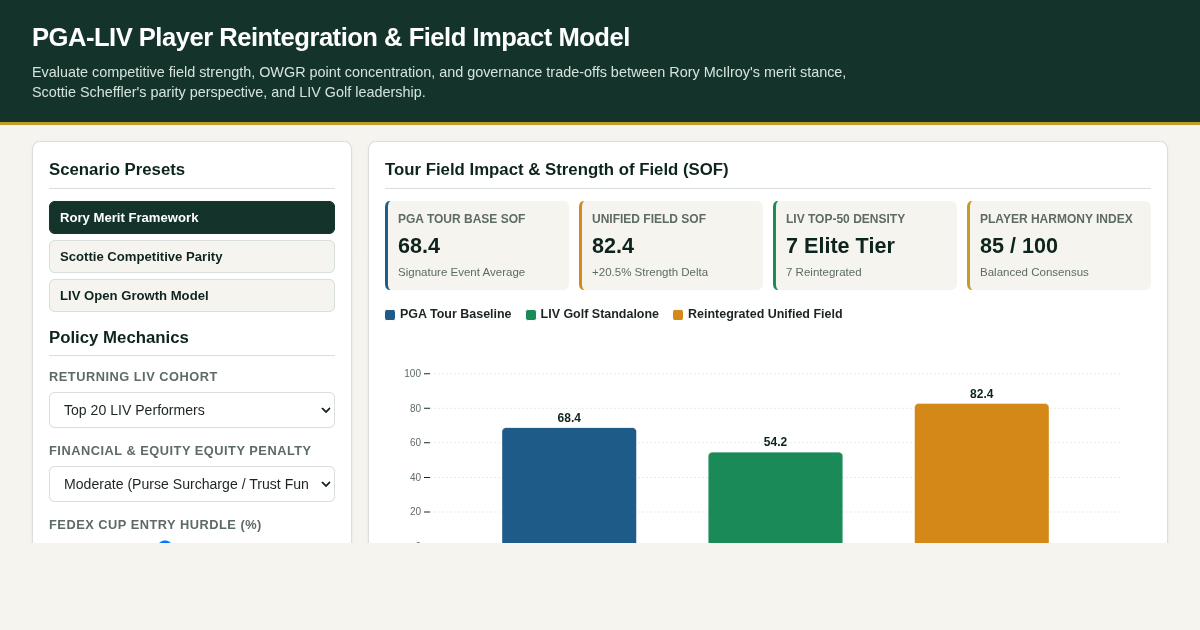 PGA-LIV Player Reintegration & Field Impact Model preview