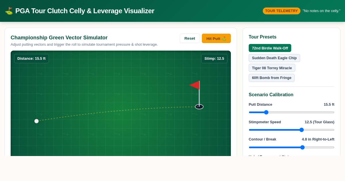 PGA Tour Clutch Celly & Leverage Visualizer preview