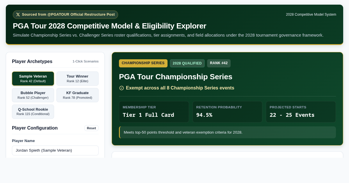 PGA Tour 2028 Competitive Model & Eligibility Explorer preview