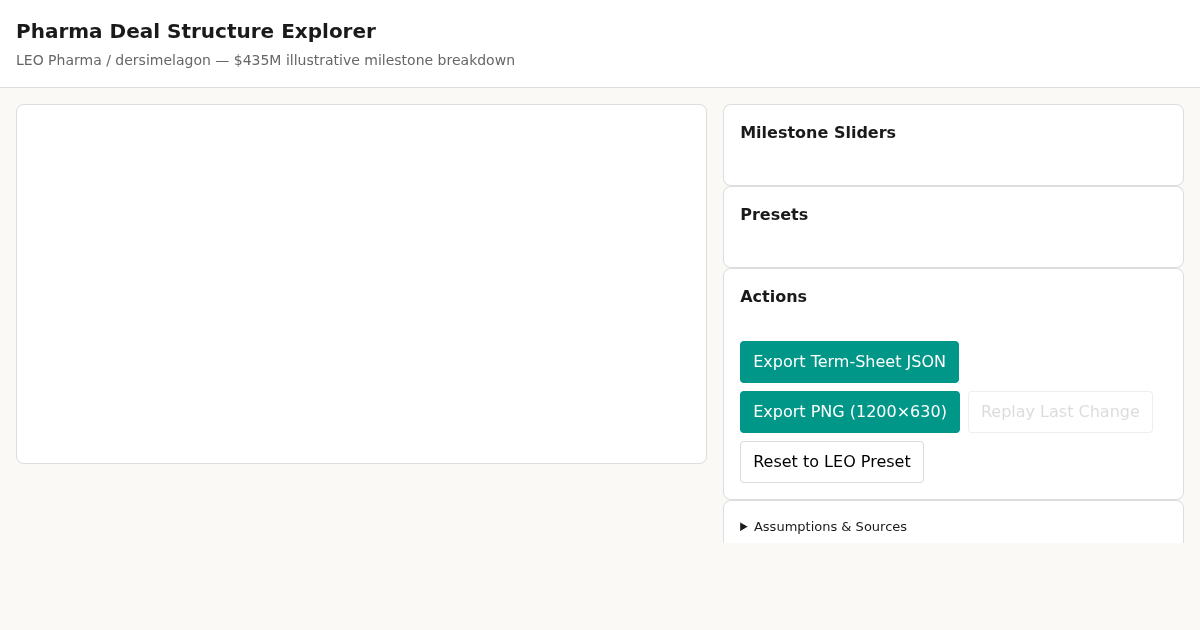 Pharma Deal Structure Explorer preview