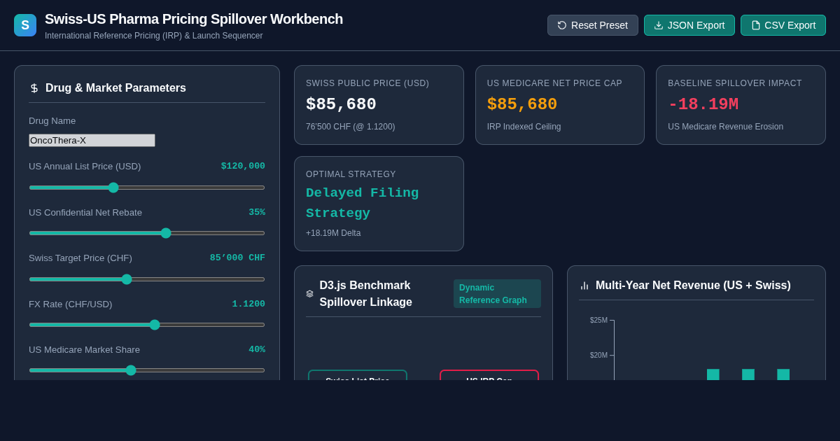 Swiss-US Pharma Pricing Spillover Workbench | IRP Simulator preview
