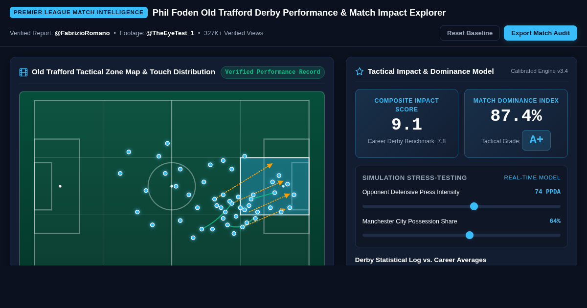 Phil Foden Old Trafford Derby Performance & Match Impact Explorer preview