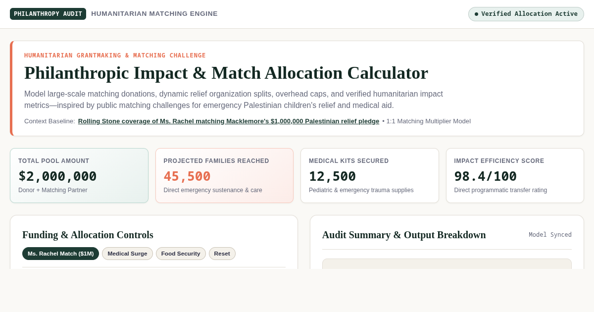 Philanthropic Impact & Match Allocation Calculator preview