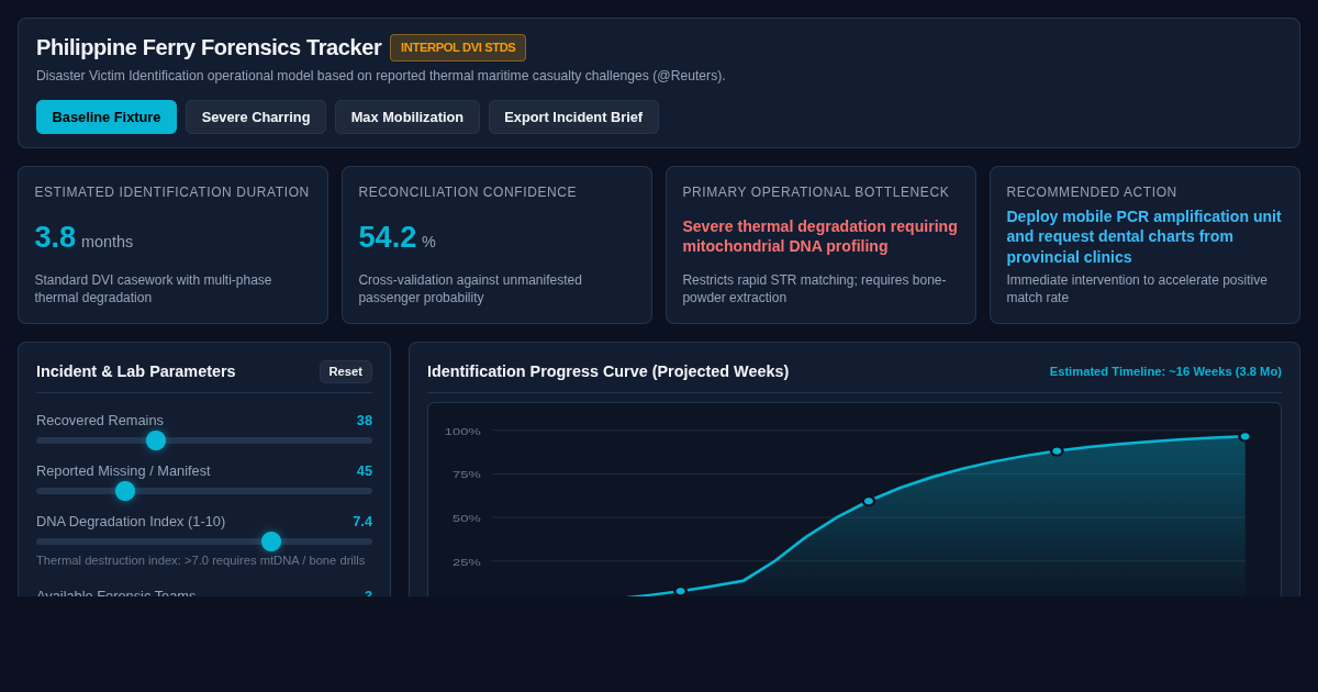 Philippine Ferry Incident & Forensics Tracker preview