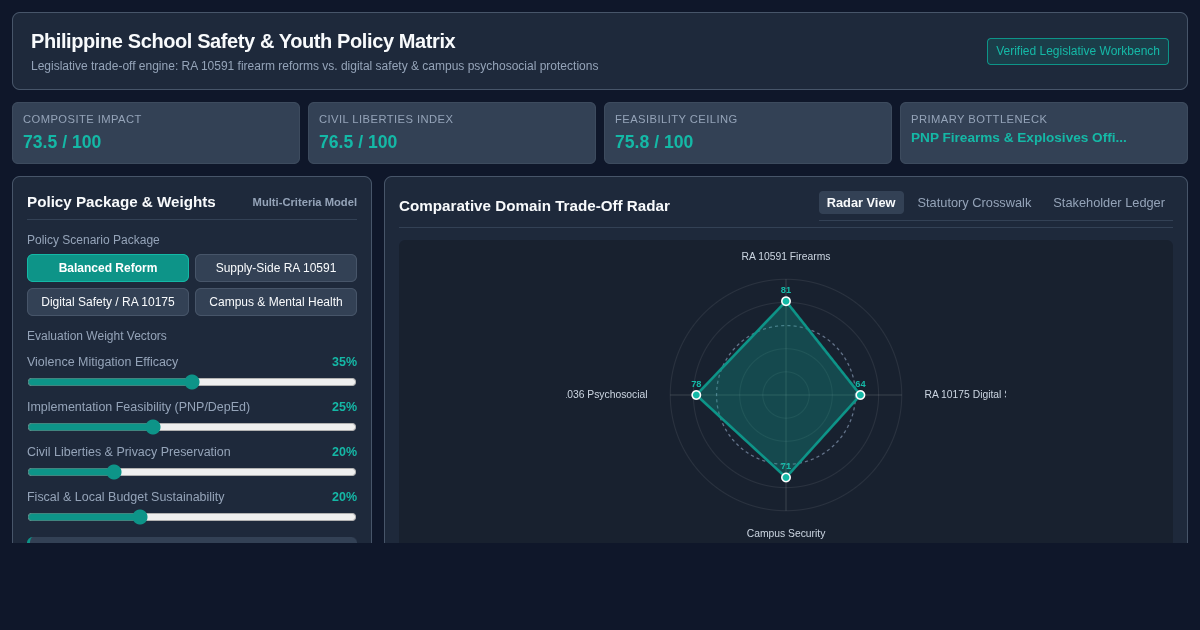Philippine School Safety & Youth Policy Matrix preview