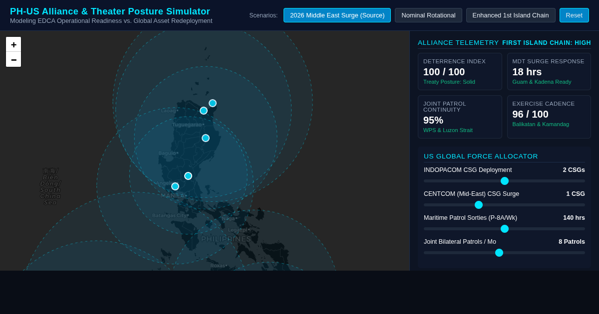 Indo-Pacific & Middle East US Defense Posture Simulator preview