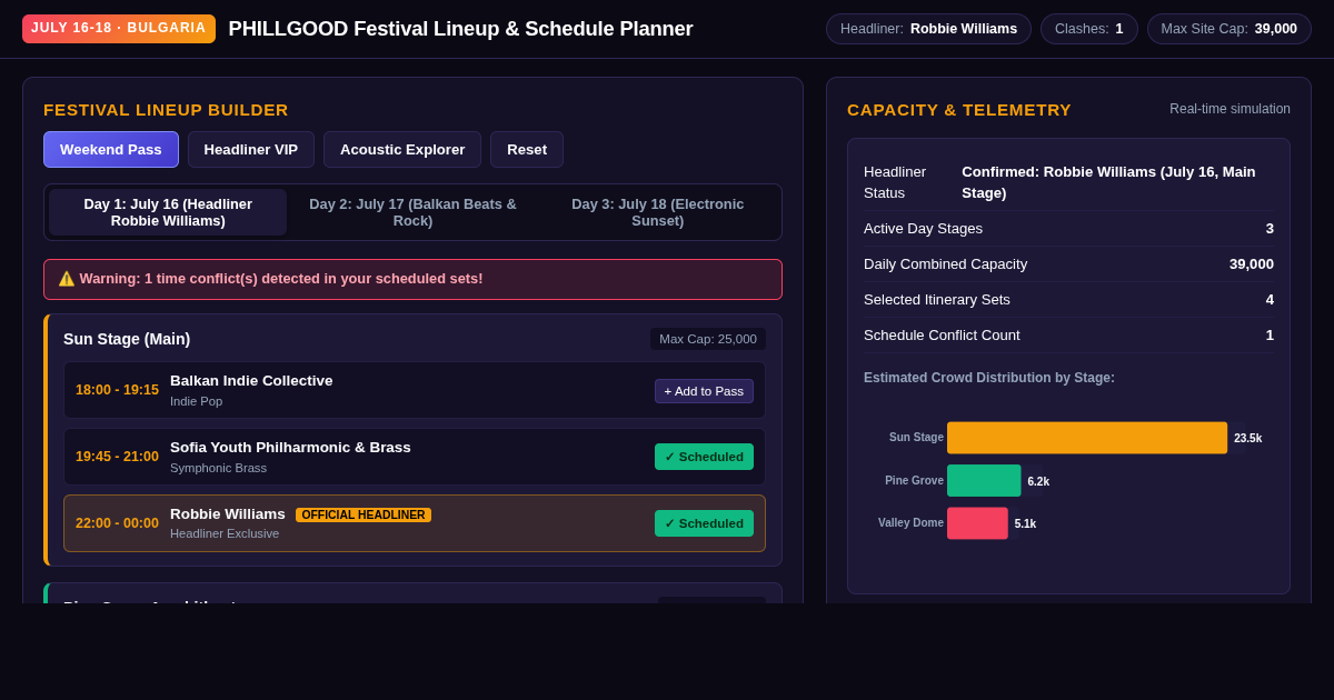 PHILLGOOD Festival Lineup & Schedule Planner preview