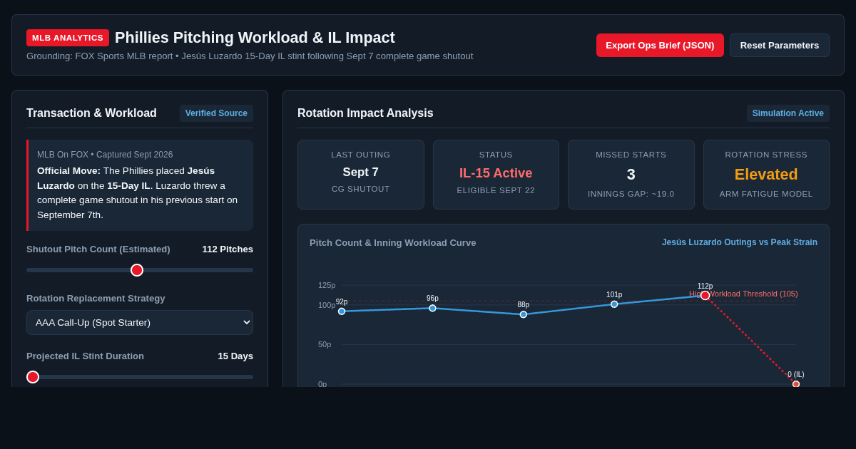 Phillies Pitching Workload & IL Impact Explorer preview