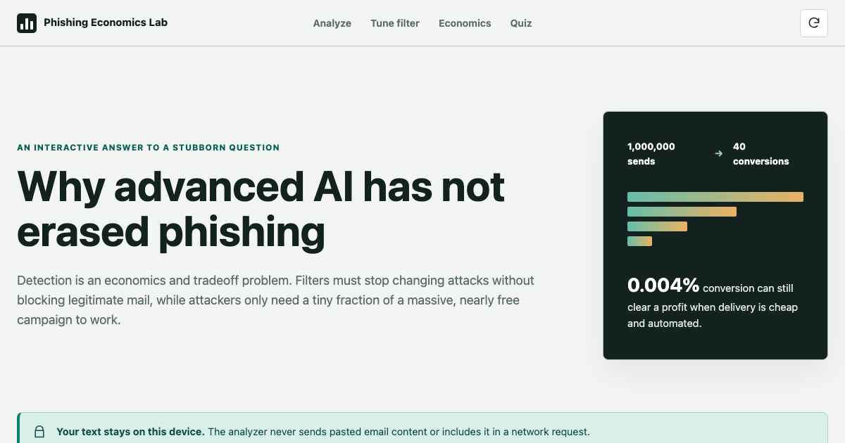 Why Phishing Still Works | Interactive Email Security Lab preview