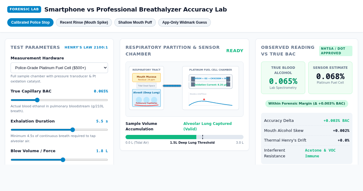 Smartphone vs Professional Breathalyzer Accuracy Lab preview