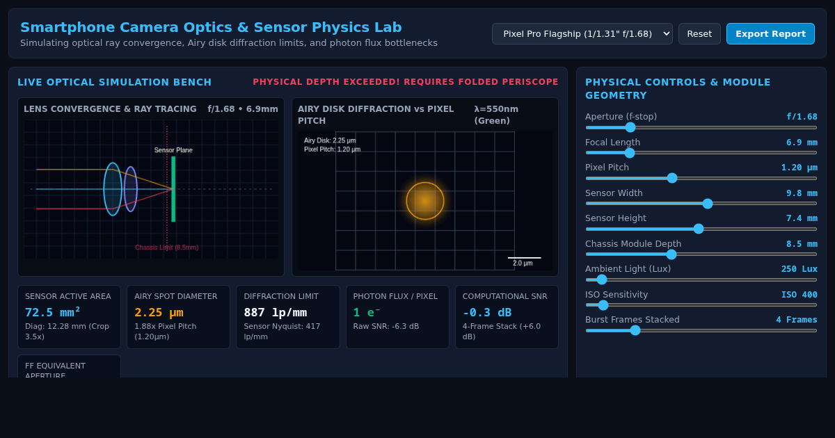 Smartphone Camera Optics & Sensor Physics Lab preview