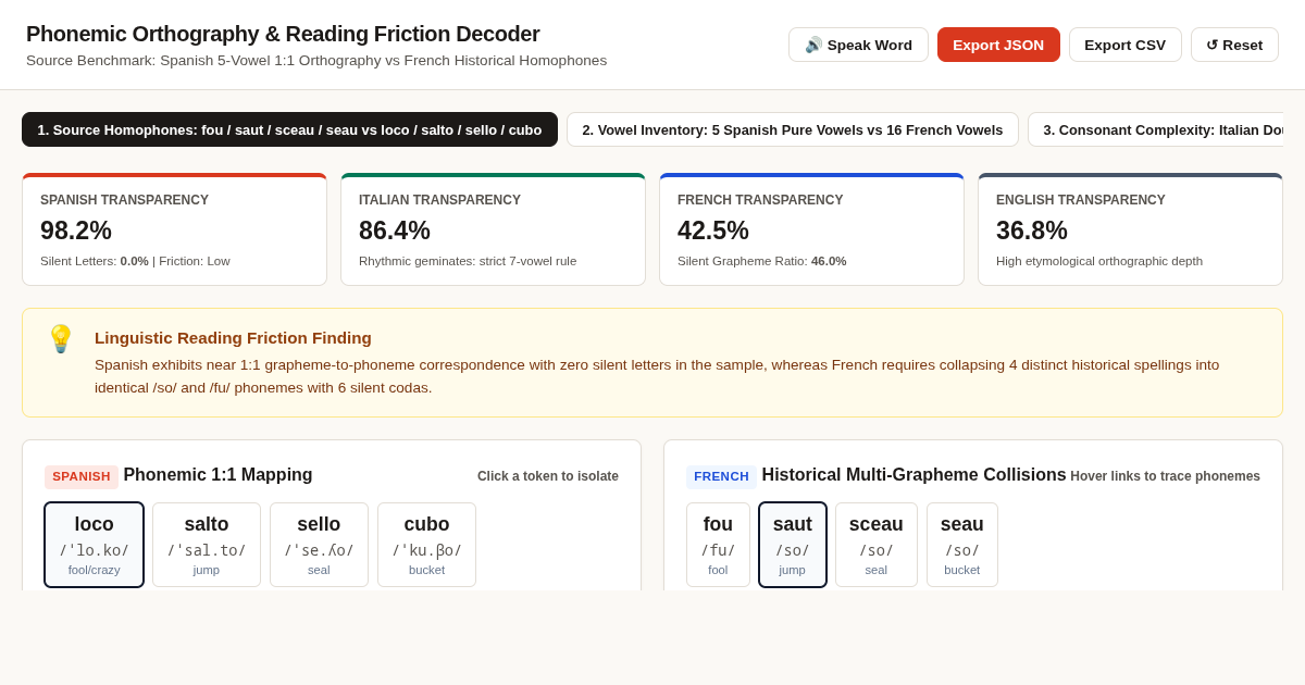 Phonemic Orthography & Reading Friction Decoder preview