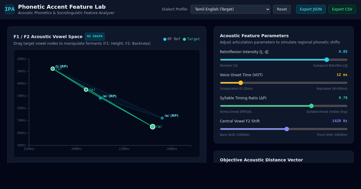 Phonetic Accent Feature Lab - Acoustic & Sociolinguistic Analyzer preview