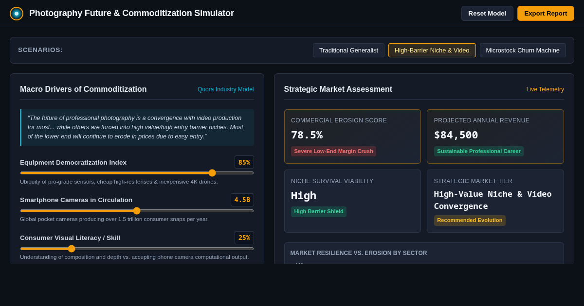 Photography Future & Commoditization Impact Simulator preview