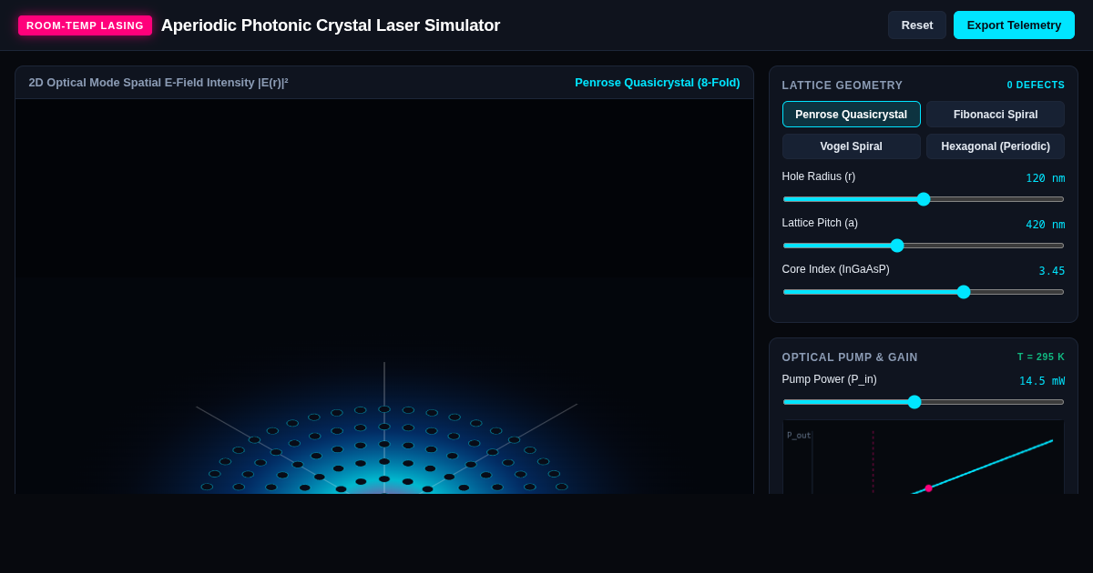 Aperiodic Photonic Crystal Laser Simulator preview
