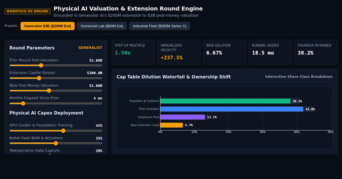 Physical AI Valuation & Extension Round Capital Engine preview