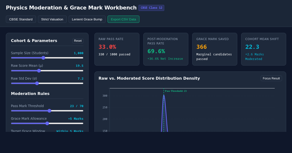 Physics Exam Moderation & Grace Mark Simulator preview