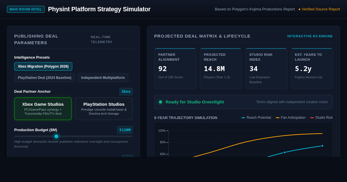 Physint Platform Strategy Simulator preview