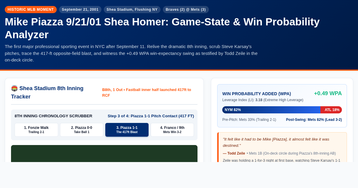 Piazza 9/21/01 Shea Homer: Game-State & Win Probability Breakdown preview