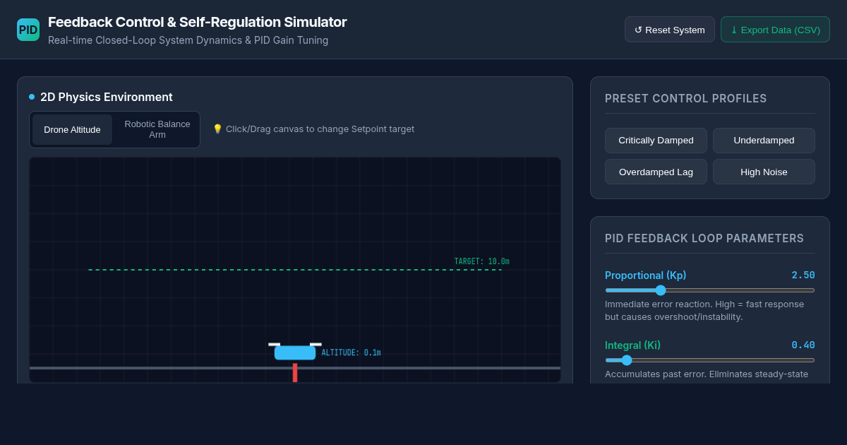 Interactive Feedback Control & PID Self-Regulation Simulator preview