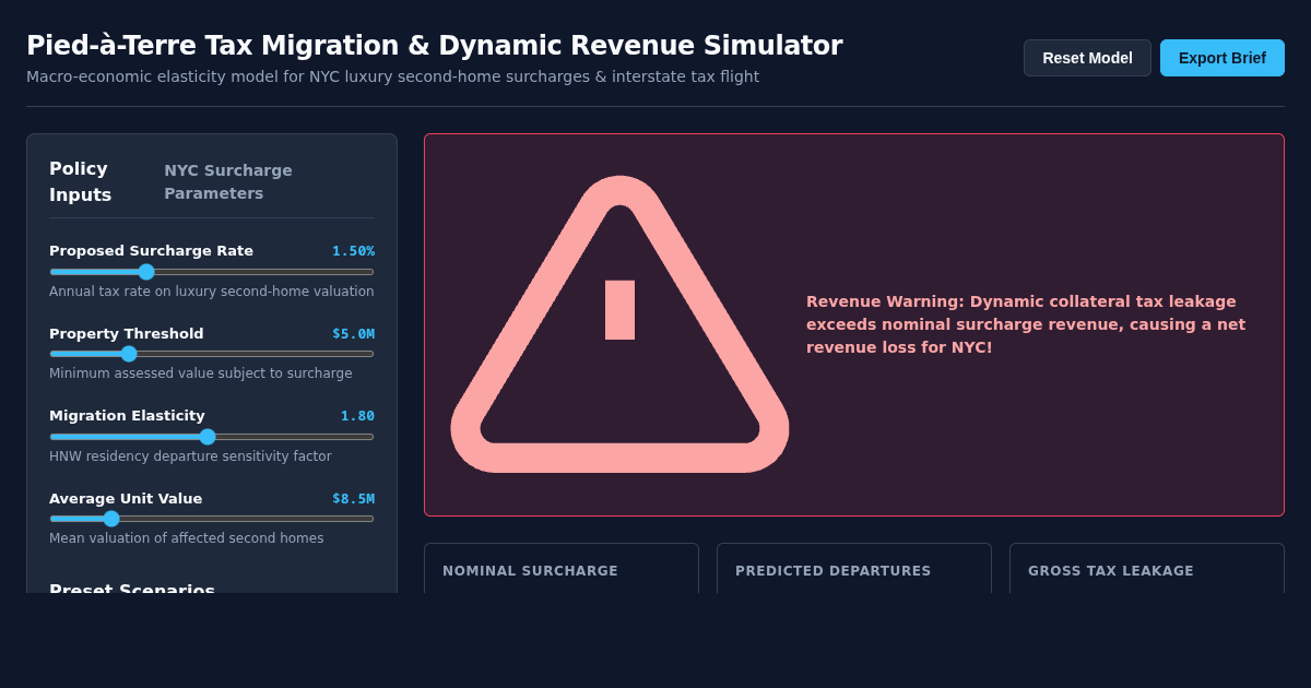 Pied-à-Terre Tax Migration & Dynamic Revenue Simulator preview