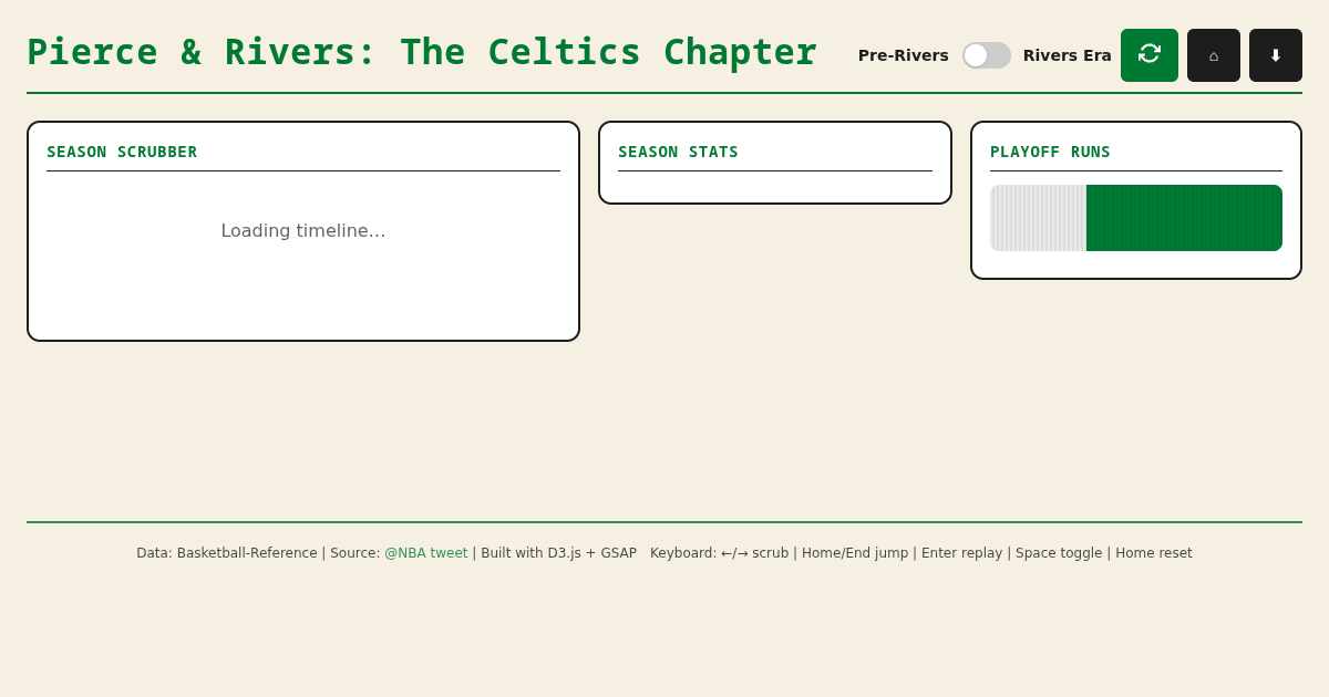Pierce & Rivers: The Celtics Chapter preview