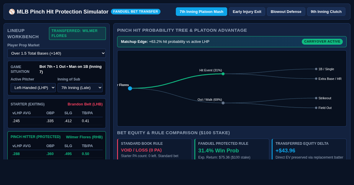 MLB Pinch Hit Protection Simulator - FanDuel Bet Transfer Analyzer preview
