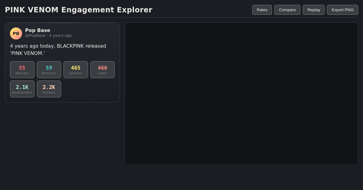 PINK VENOM Engagement Explorer preview