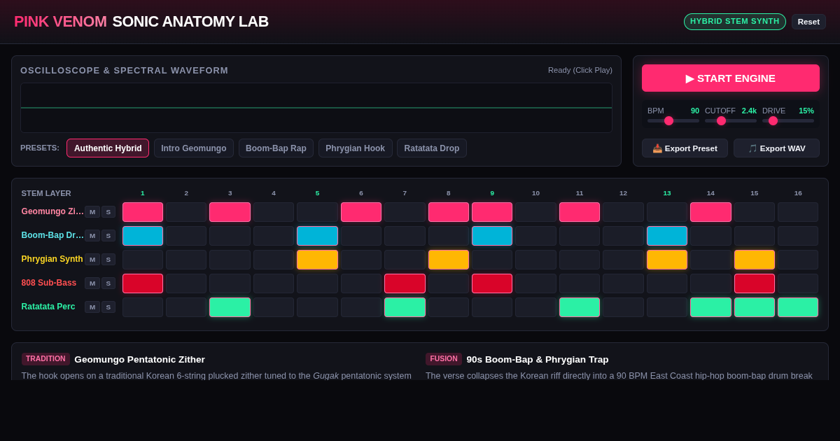 Pink Venom Sonic Anatomy & Hybrid Beat Lab preview