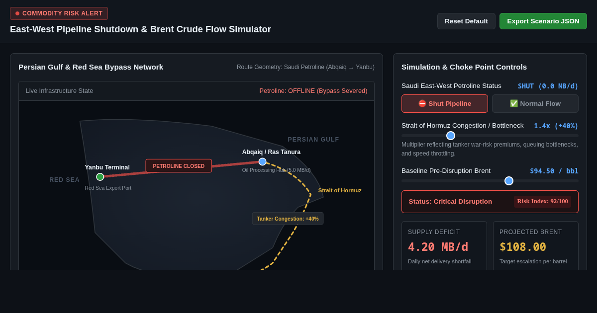 East-West Pipeline Shutdown & Brent Crude Flow Simulator preview