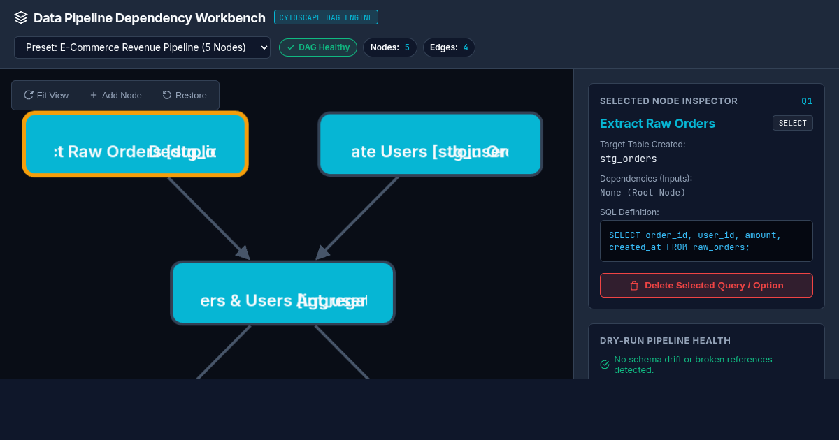 Data Pipeline Query Dependency & Mutation Safety Graph Workbench preview