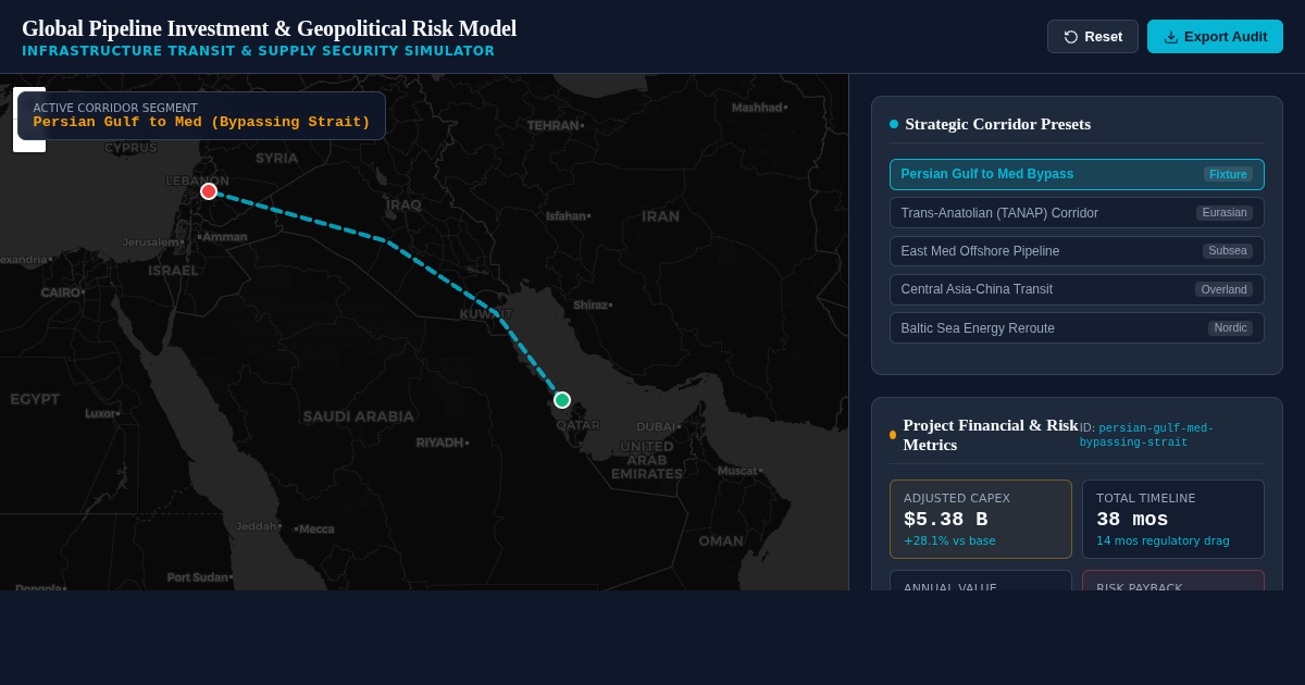 Global Pipeline Investment & Geopolitical Risk Model preview
