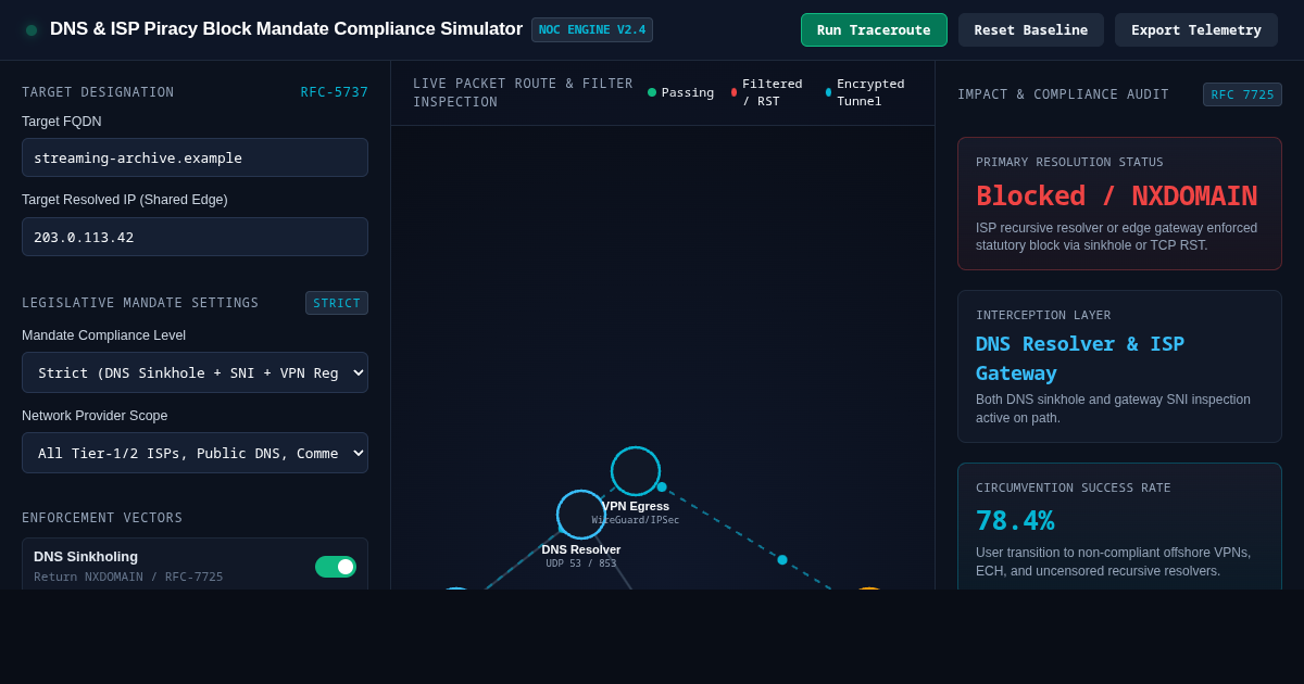 DNS & ISP Piracy Block Mandate Compliance Simulator preview