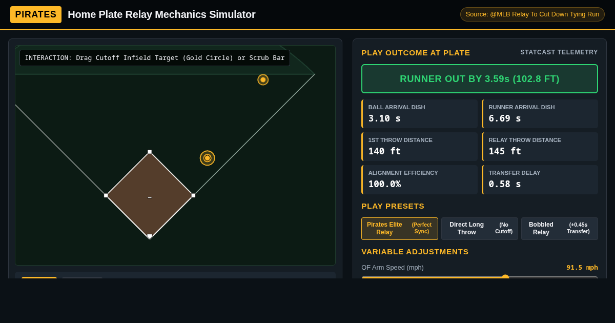 Pirates Stellar Home Plate Relay Mechanics Simulator preview