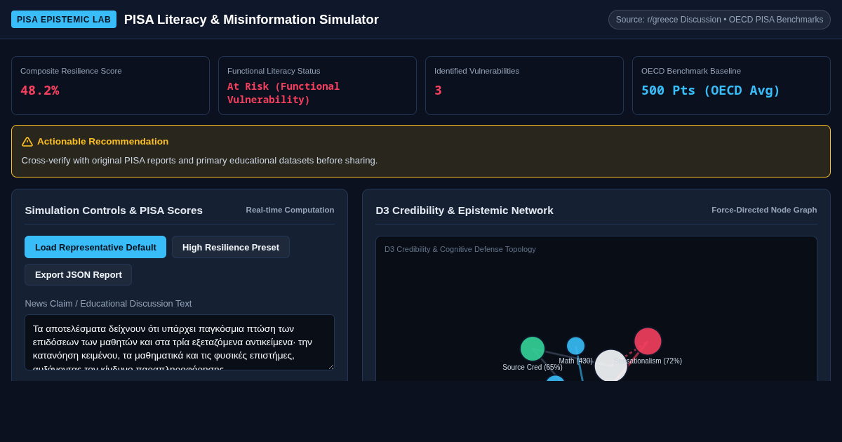 PISA Literacy & Misinformation Simulator preview
