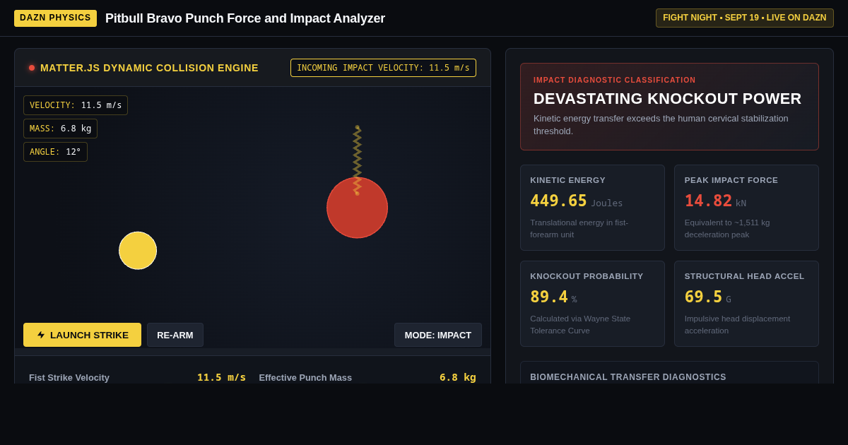 Pitbull Bravo Punch Force and Impact Analyzer preview