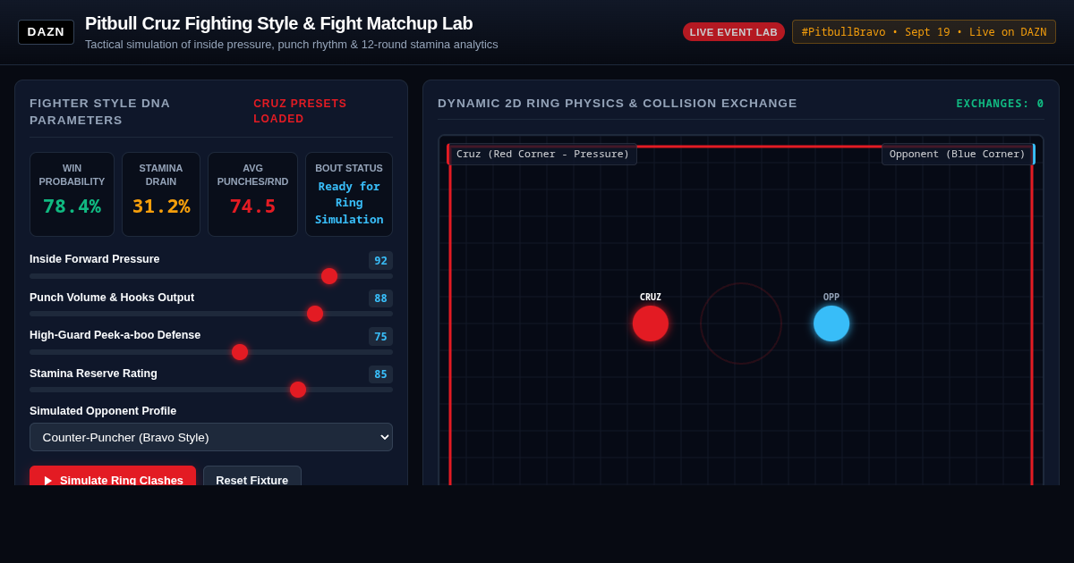 Pitbull Cruz Fight Style & Tactical Matchup Lab preview