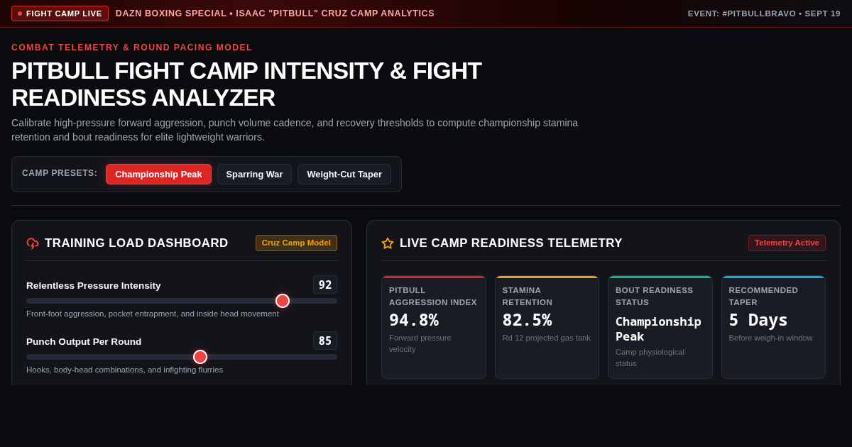 Pitbull Fight Camp Intensity & Fight Readiness Analyzer preview
