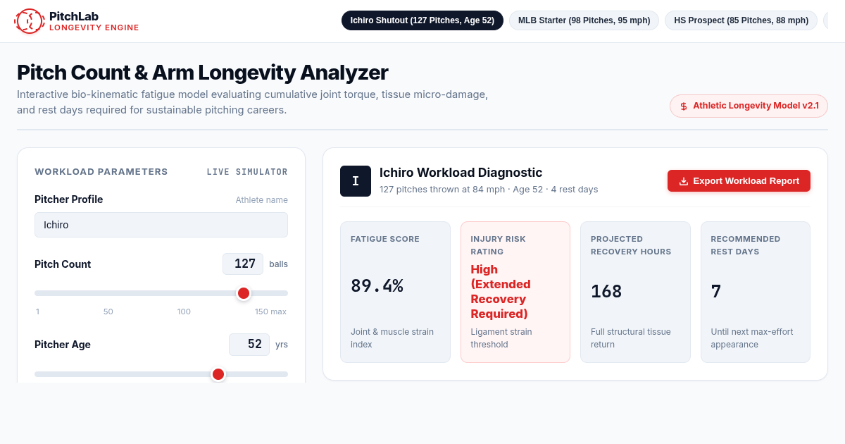 Pitch Count & Arm Longevity Analyzer | Sports Science Workload Lab preview