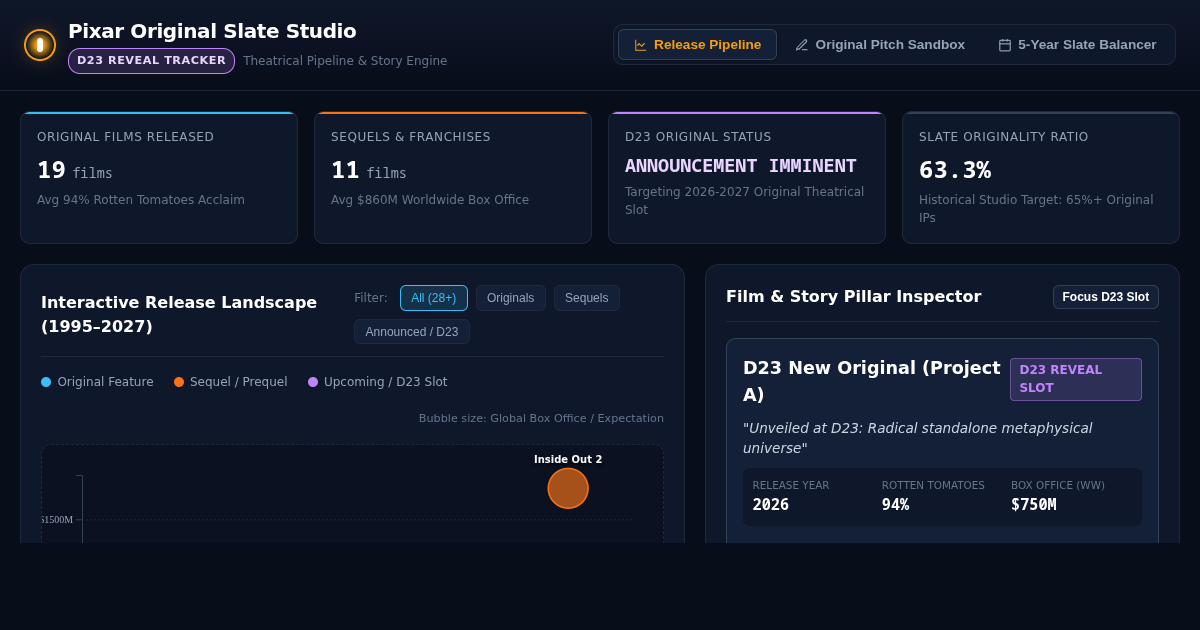 Pixar Original Slate Studio & D23 Reveal Tracker preview