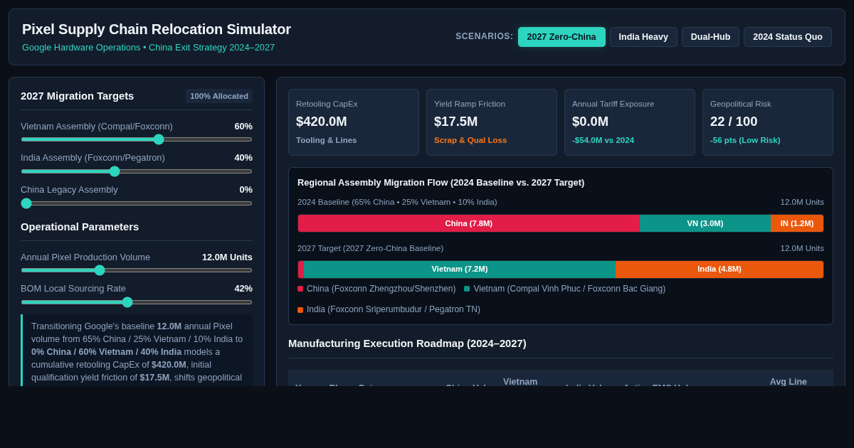 Pixel Supply Chain Relocation Simulator preview