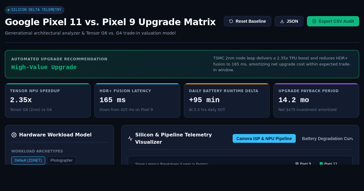 Google Pixel 11 vs. Pixel 9 Upgrade Matrix & Generational Delta Analyzer preview