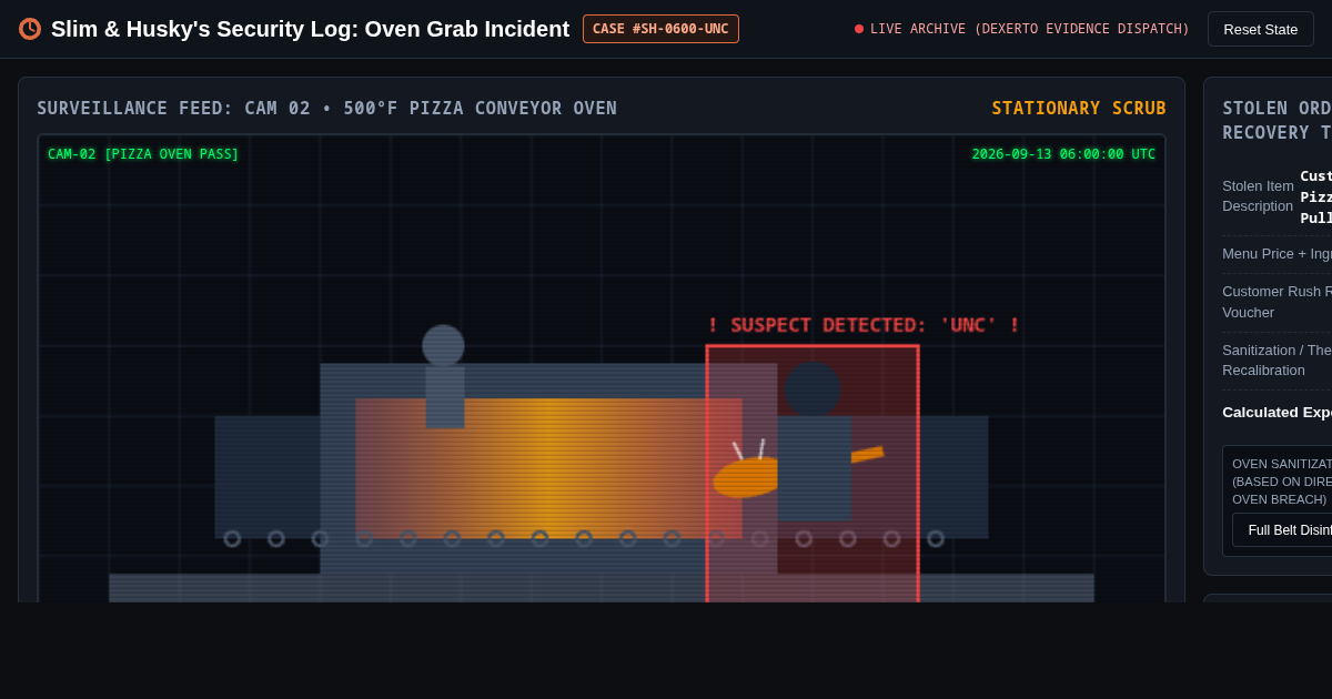 Slim & Husky's Security Log | Pizza Oven Incident Tracker preview