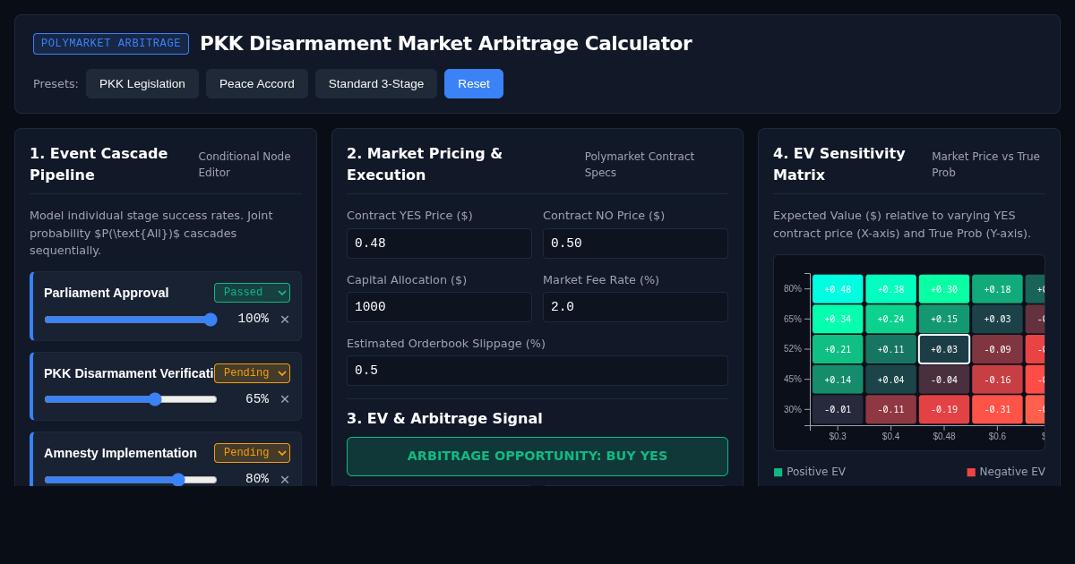 PKK Disarmament Market Arbitrage Calculator preview