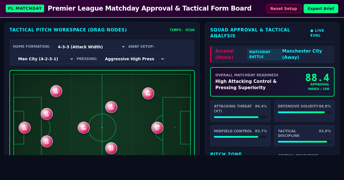 Premier League Matchday Approval & Tactical Form Board preview