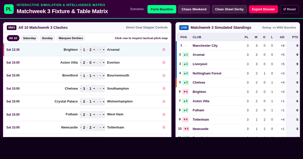 Premier League Matchweek 3 Tactical & Table Matrix preview