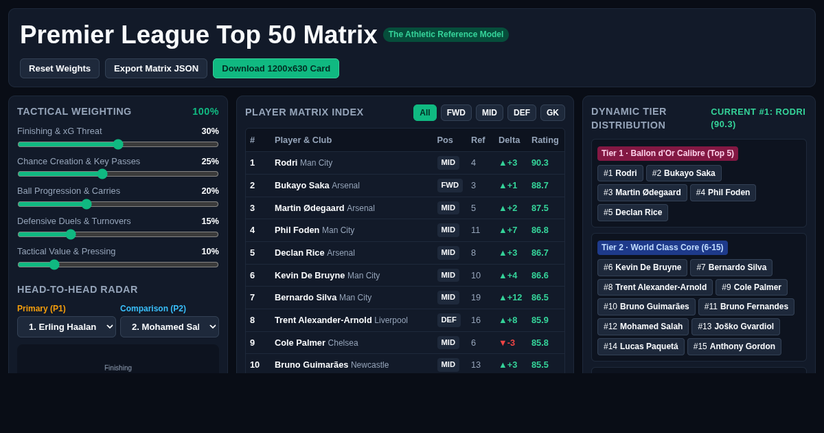 Premier League Top 50 Matrix & Custom Ranking Engine preview