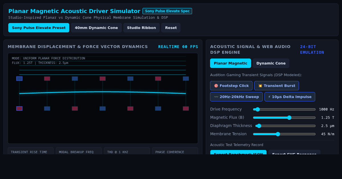 Planar Magnetic Acoustic Driver Simulator | Sony Pulse Elevate Physics preview